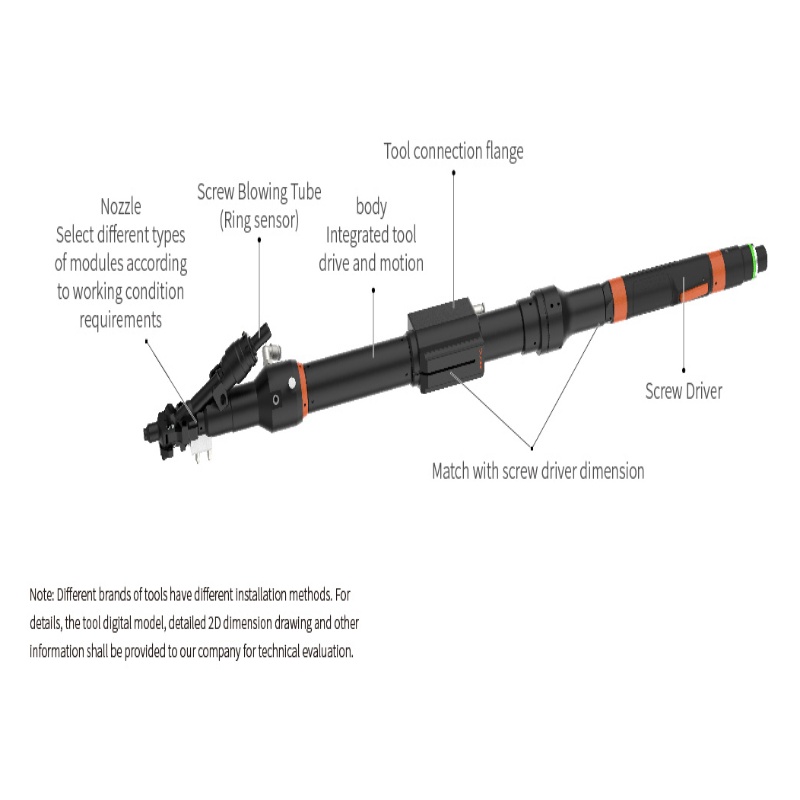 Integrated Tightening Module Series